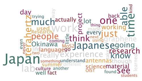 Richie Wordle